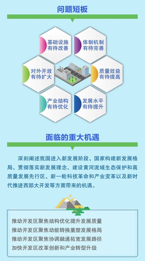 寧夏回族自治區(qū)開發(fā)區(qū)生物技術開發(fā)服務“十四五”規(guī)劃政策圖解